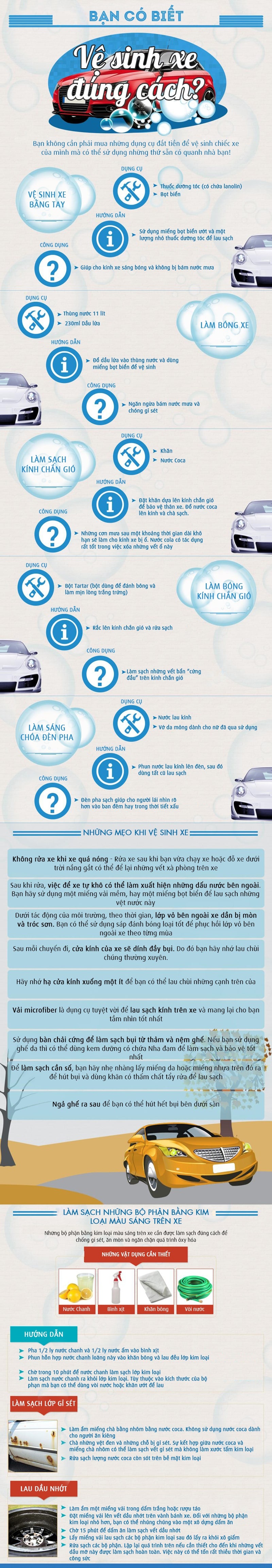 [ Infographic ] Hướng dẫn chăm sóc ô tô tại nhà