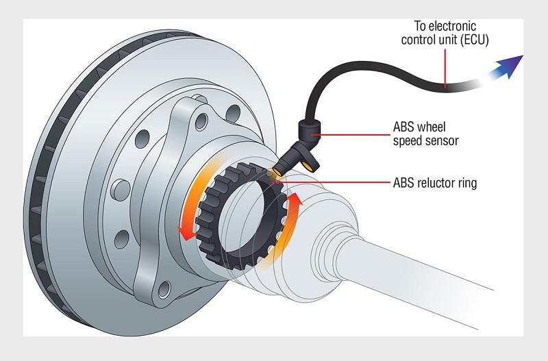 Cấu tạo của hệ thống phanh ABS